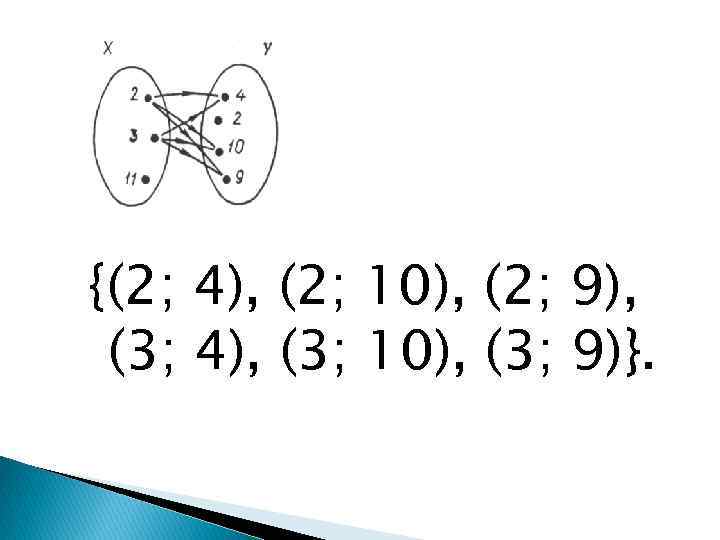 {(2; 4), (2; 10), (2; 9), (3; 4), (3; 10), (3; 9)}. 