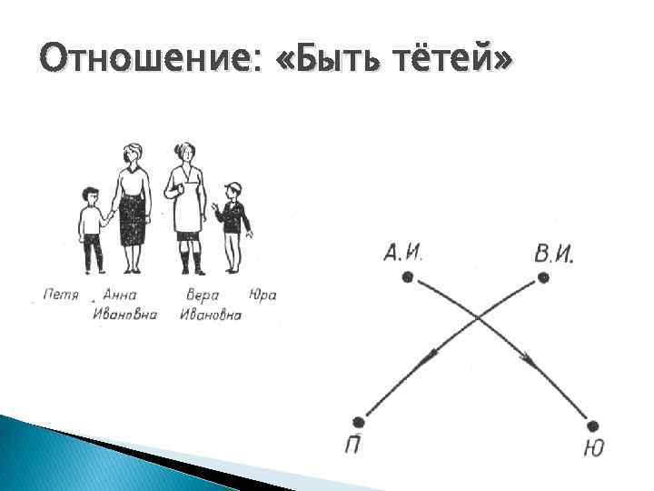 Отношение: «Быть тётей» 