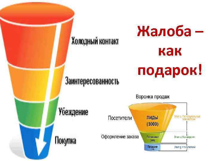 Жалоба – как подарок! 