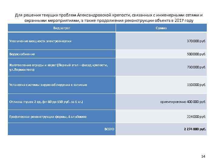 Для решения текущих проблем Александровской крепости, связанных с инженерными сетями и охранными мероприятиями, а