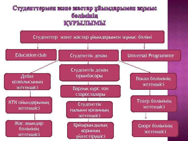 Жұбанов университеті мамандықтар грант