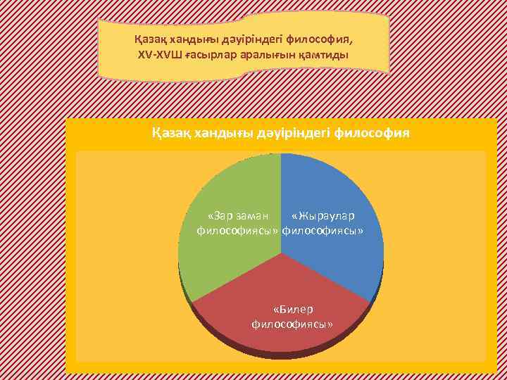 Қазақ хандығы дәуіріндегі философия, ХV-ХVШ ғасырлар аралығын қамтиды Қазақ хандығы дәуіріндегі философия «Зар заман