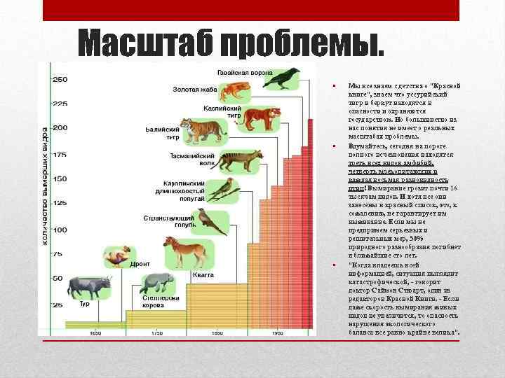 Масштаб проблемы. • • • Мы все знаем с детства о 