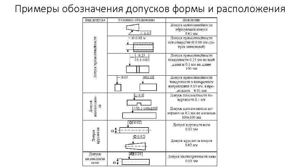 Обозначение допусков. Обозначение допуска прямолинейности. Допуск прямолинейности оси. Допуск прямолинейности на чертеже. Отклонение от прямолинейности обозначение на чертеже.