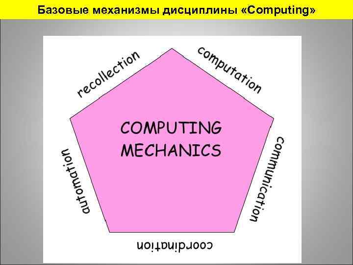 Базовые механизмы дисциплины «Computing» 