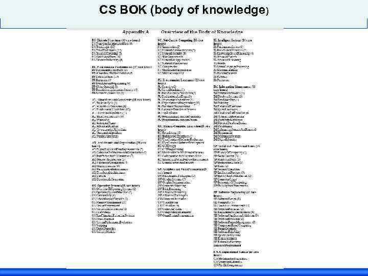 CS BOK (body of knowledge) 