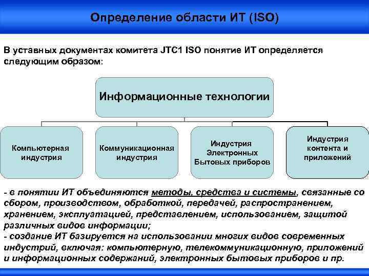 Определение области ИТ (ISO) В уставных документах комитета JTC 1 ISO понятие ИТ определяется