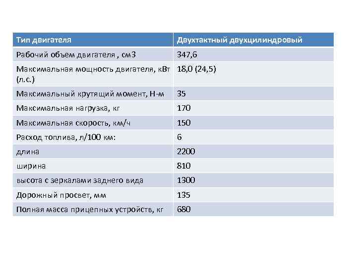 Мощность двигателя 123 л с