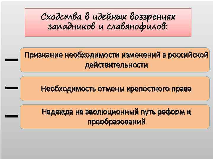 Сходства в идейных воззрениях западников и славянофилов: Признание необходимости изменений в российской действительности Необходимость