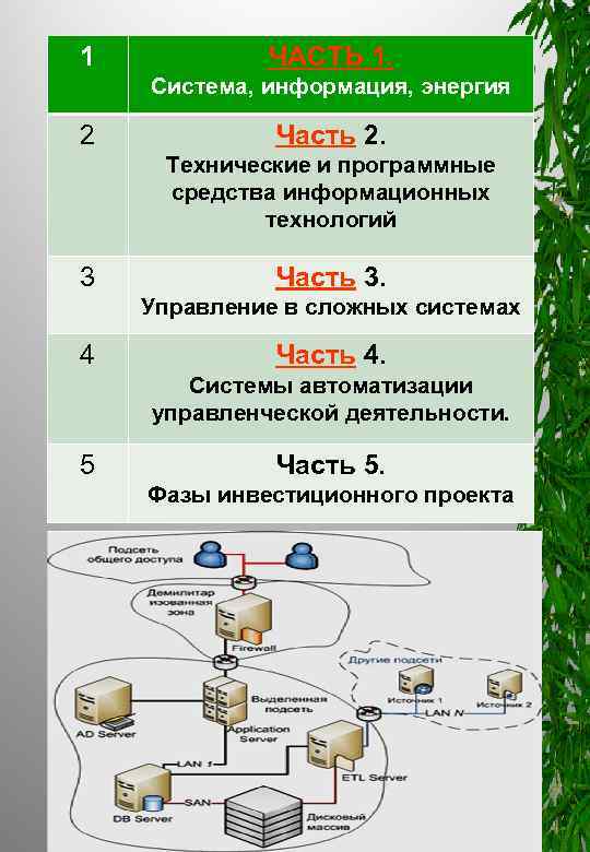 1 ЧАСТЬ 1. Система, информация, энергия 2 Часть 2. Технические и программные средства информационных
