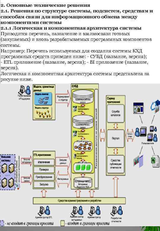 2. Основные технические решения 2. 1. Решения по структуре системы, подсистем, средствам и способам