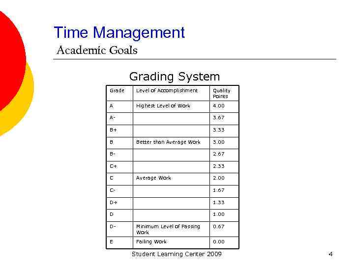 Time Management Academic Goals Grading System Grade Level of Accomplishment Quality Points A Highest