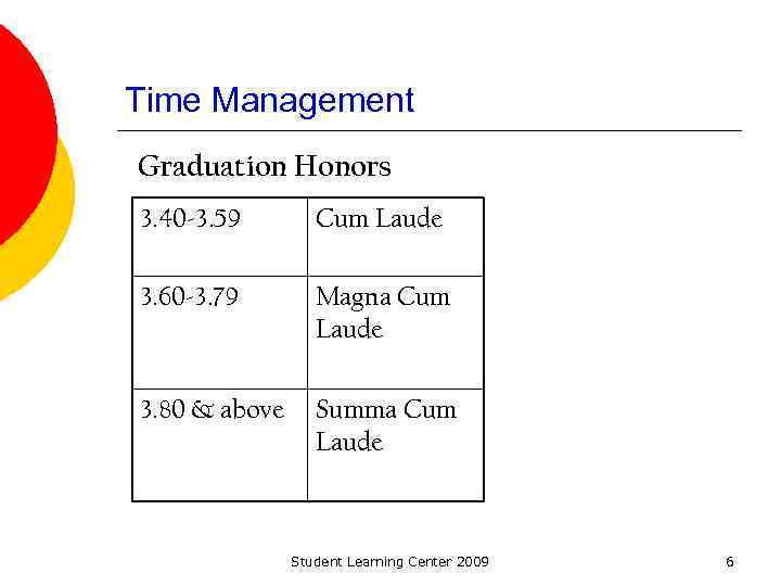 Time Management Graduation Honors 3. 40 -3. 59 Cum Laude 3. 60 -3. 79