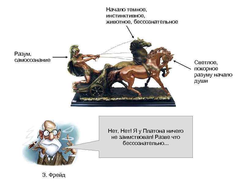 Начало темное, инстинктивное, животное, бессознательное Разум, самосознание Светлое, покорное разуму начало души Нет, Нет!