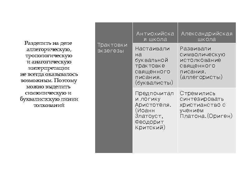 Разделить на деле аллегорическую, тропологическую и анагогическую интерпретации не всегда оказывалось возможным. Поэтому можно