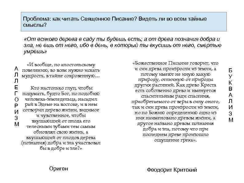Проблема: как читать Священное Писание? Видеть ли во всем тайные смыслы? «От всякого дерева