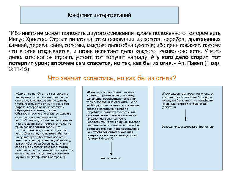 Конфликт интерпретаций “Ибо никто не может положить другого основания, кроме положенного, которое есть Иисус