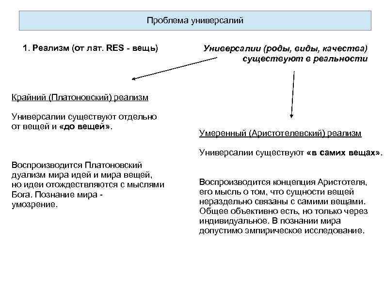 Проблема универсалий 1. Реализм (от лат. RES - вещь) Универсалии (роды, виды, качества) существуют