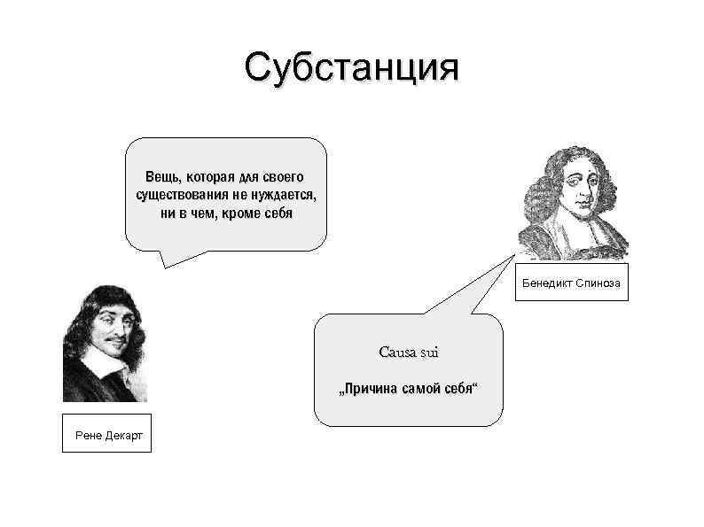 Субстанция в философии. Бенедикт Спиноза субстанции. Бенедикт Спиноза схема субстанции. Схема теории субстанции Спинозы. Учение о субстанции Декарта Спинозы Лейбница.