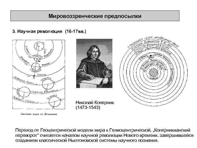 Николай коперник 1473 1543 обосновал гелиоцентрическую картину мира в основе которой