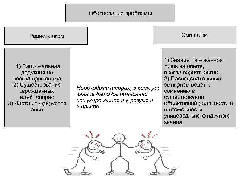 Представьте с помощью рисунков различие рационализма и эмпиризма