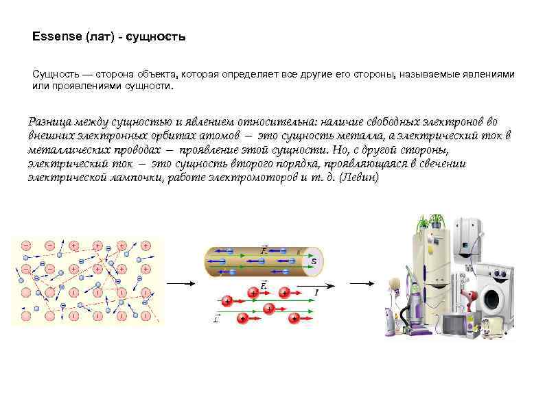 Essense (лат) - сущность Сущность — сторона объекта, которая определяет все другие его стороны,