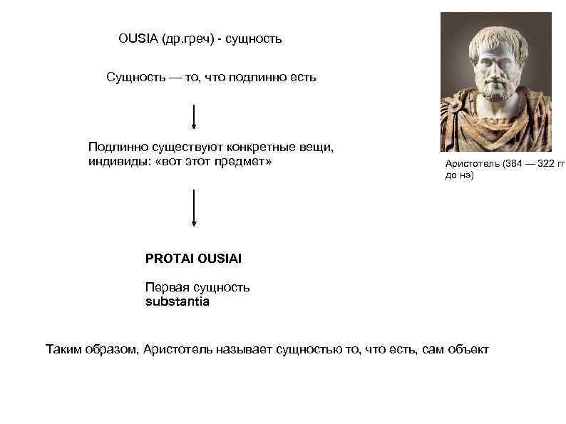 OUSIA (др. греч) - сущность Сущность — то, что подлинно есть Подлинно существуют конкретные