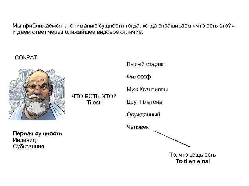 Мы приближаемся к пониманию сущности тогда, когда спрашиваем «что есть это? » и даем