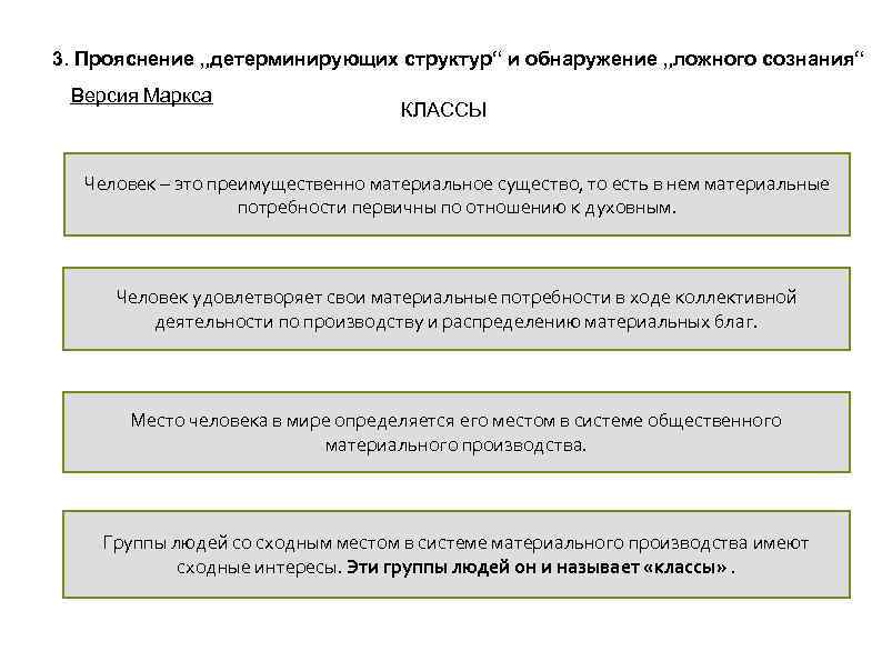 3. Прояснение „детерминирующих структур“ и обнаружение „ложного сознания“ Версия Маркса КЛАССЫ Человек – это