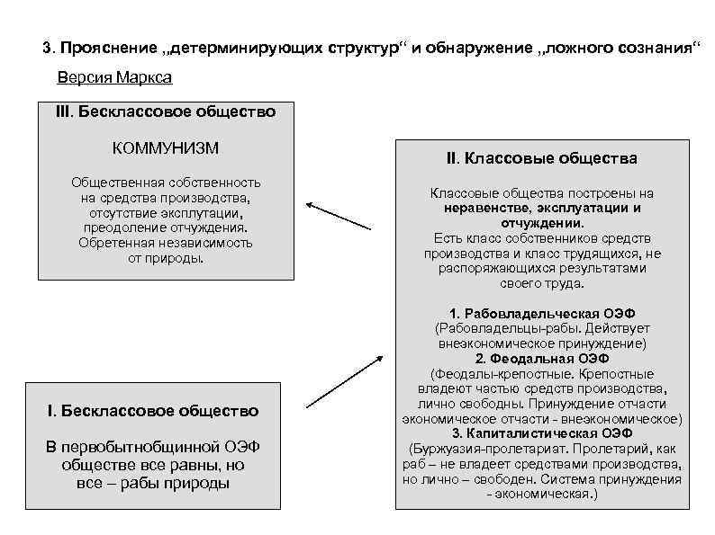 3. Прояснение „детерминирующих структур“ и обнаружение „ложного сознания“ Версия Маркса III. Бесклассовое общество КОММУНИЗМ