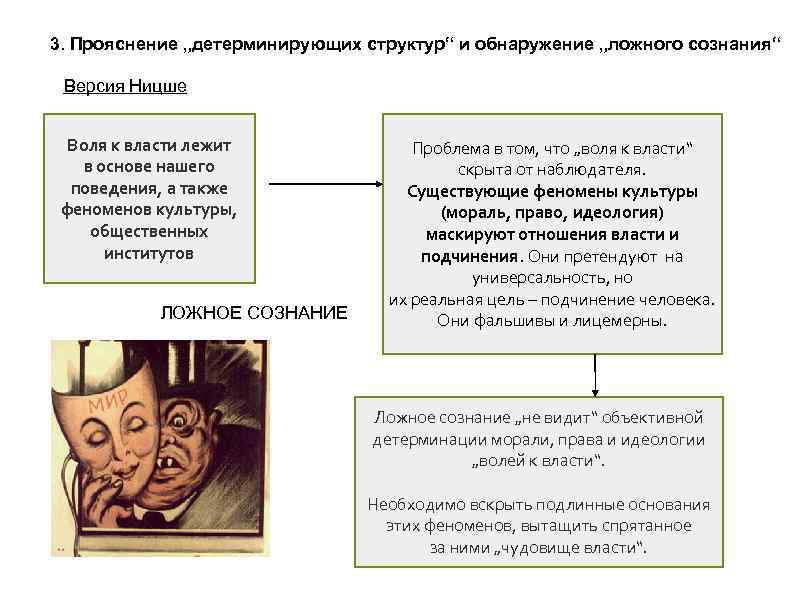 3. Прояснение „детерминирующих структур“ и обнаружение „ложного сознания“ Версия Ницше Воля к власти лежит
