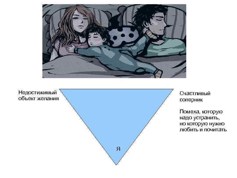 Недостижимый объект желания Счастливый соперник Помеха, которую надо устранить, но которую нужно любить и