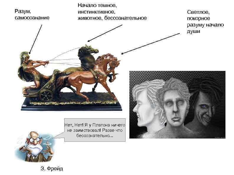 Разум, самосознание Начало темное, инстинктивное, животное, бессознательное Нет, Нет! Я у Платона ничего не