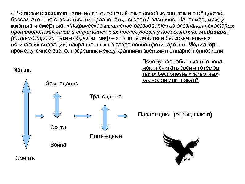 4. Человек осознавая наличие противоречий как в своей жизни, так и в обществе, бессознательно