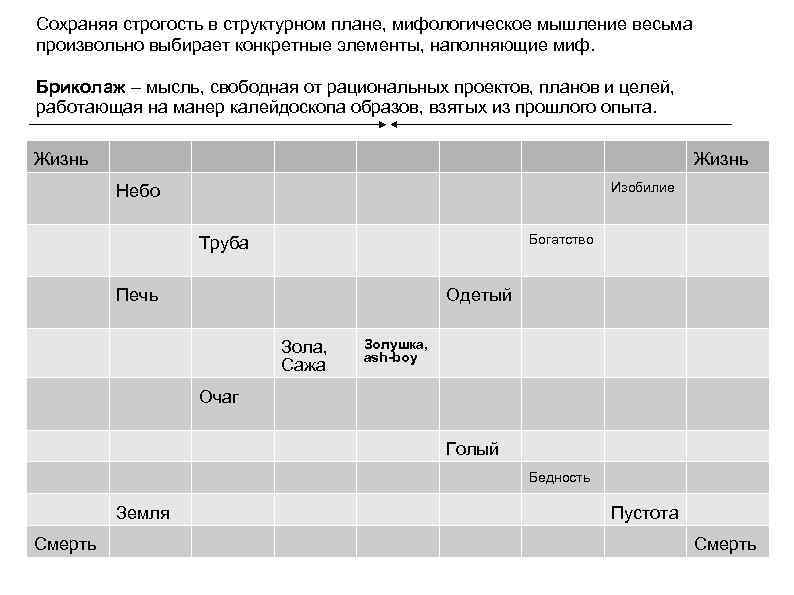 Что значит структурированная