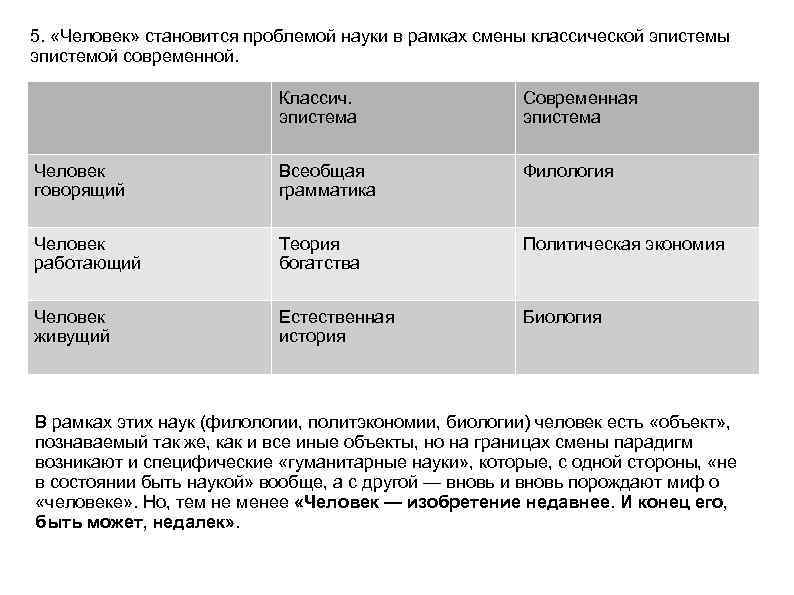 5. «Человек» становится проблемой науки в рамках смены классической эпистемы эпистемой современной. Классич. эпистема