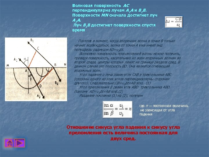 Волновая поверхность АС перпендикулярна лучам А 1 А и В 1 В. Поверхности MN