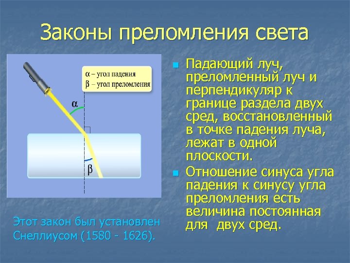 Законы преломления света n n Этот закон был установлен Снеллиусом (1580 - 1626). Падающий