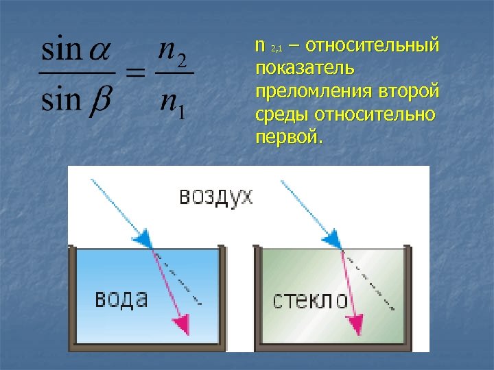  n 2, 1 – относительный показатель преломления второй среды относительно первой. 