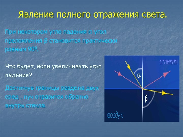 Явление полного отражения света. При некотором угле падения α угол преломления β становится практически