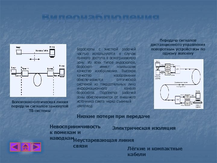 Видеонаблюдения Волоконно-оптическая линия передачи сигналов замкнутой ТВ системы Бороскопы с жесткой рабочей частью используются
