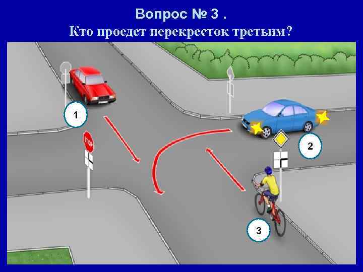 Вопрос № 3. Кто проедет перекресток третьим? 1 2 3 