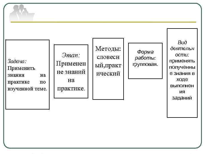 Задача: Применить знания на практике по изученной теме. Этап: Применен ие знаний на практике.