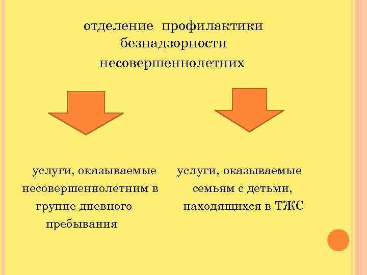 отделение профилактики безнадзорности несовершеннолетних услуги, оказываемые несовершеннолетним в группе дневного пребывания услуги, оказываемые семьям