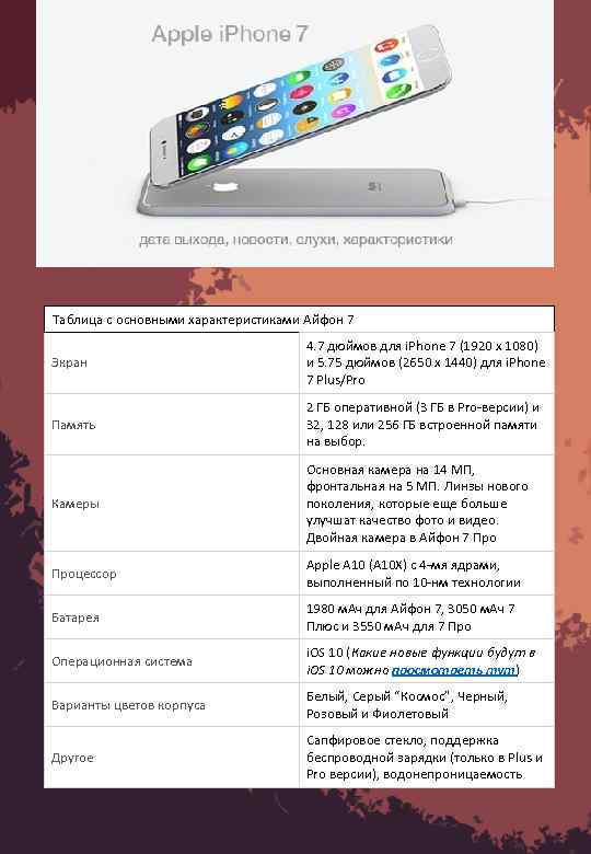 Таблица c основными характеристиками Айфон 7 Экран 4. 7 дюймов для i. Phone 7