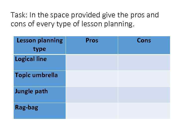 Task: In the space provided give the pros and cons of every type of