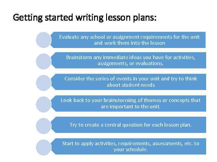 Getting started writing lesson plans: Evaluate any school or assignment requirements for the unit