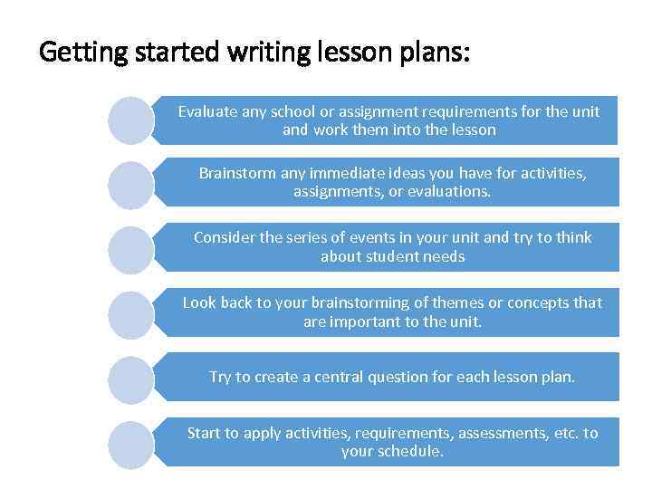 Getting started writing lesson plans: Evaluate any school or assignment requirements for the unit