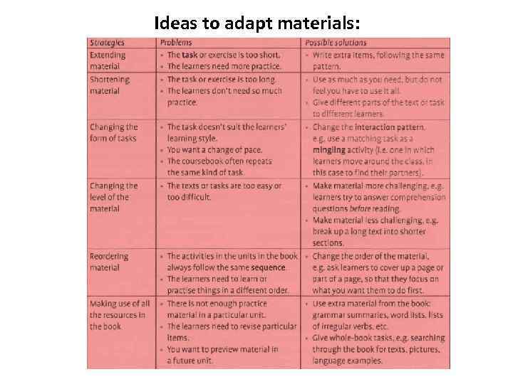 Ideas to adapt materials: 