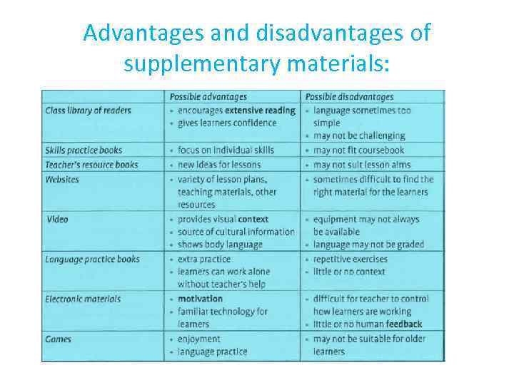 Advantages and disadvantages of supplementary materials: 